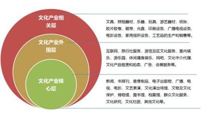 文化事業新篇章 互聯網文化服務的崛起與融合